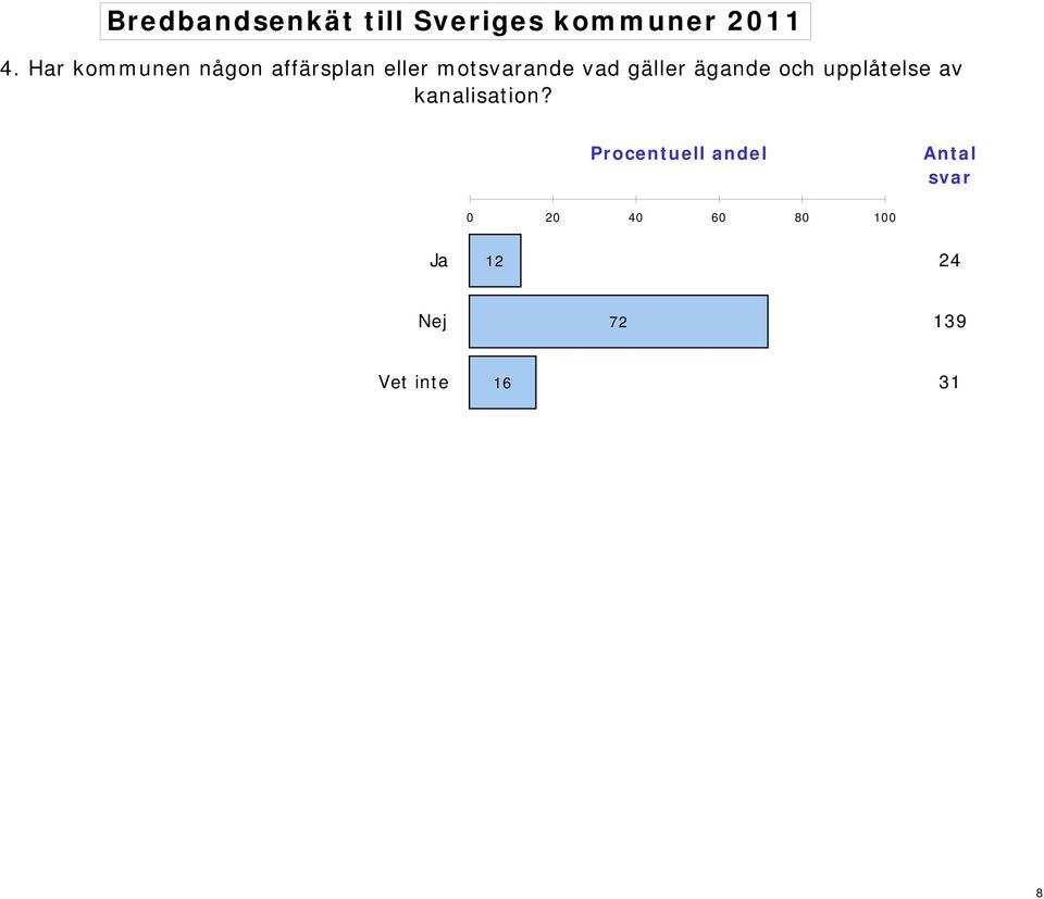 av kanalisation?