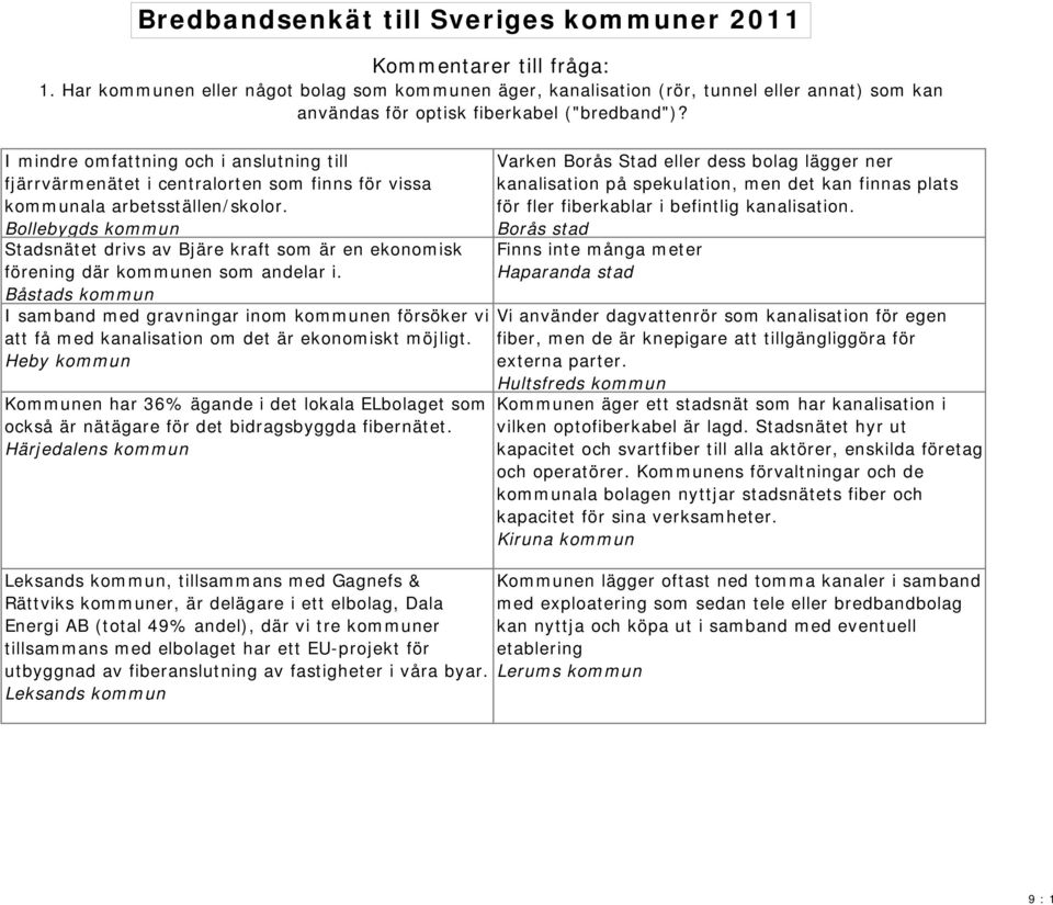 Bollebygds kommun Stadsnätet drivs av Bjäre kraft som är en ekonomisk förening där kommunen som andelar i.