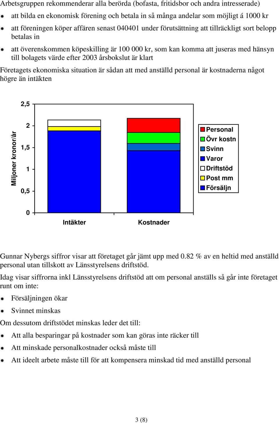 är klart Företagets ekonomiska situation är sådan att med anställd personal är kostnaderna något högre än intäkten 2,5 Miljoner kronor/år 2 1,5 1 0,5 Personal Övr kostn Svinn Varor Driftstöd Post mm