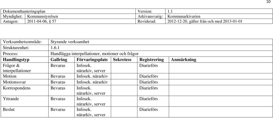 Infosek. interpellationer Motion Bevaras Infosek.