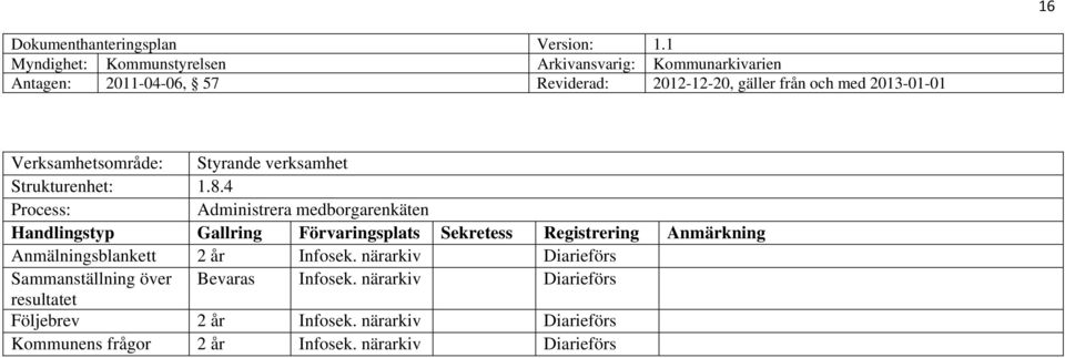 år Infosek. Sammanställning över Bevaras Infosek.