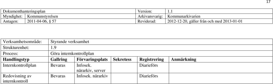 9 Göra internkontrollplan