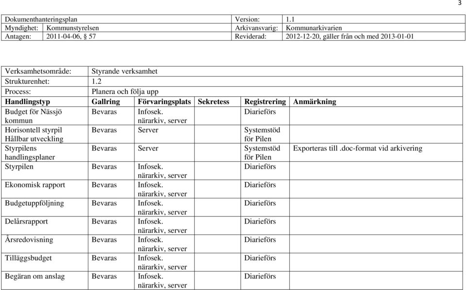 till.doc-format vid arkivering handlingsplaner för Pilen Styrpilen Bevaras Infosek. Ekonomisk rapport Bevaras Infosek.