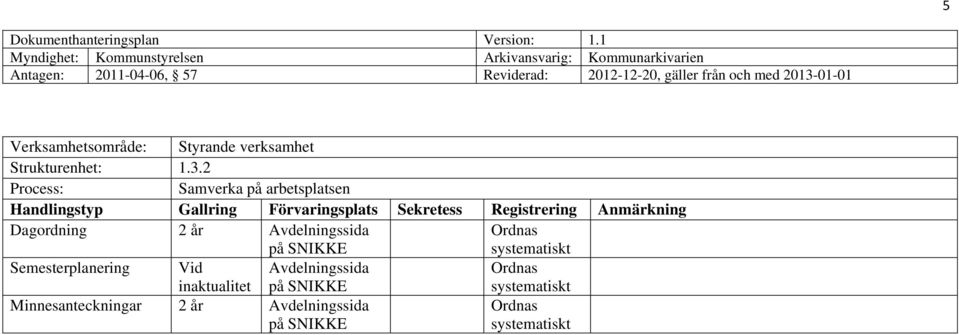 Avdelningssida på SNIKKE t Semesterplanering Vid