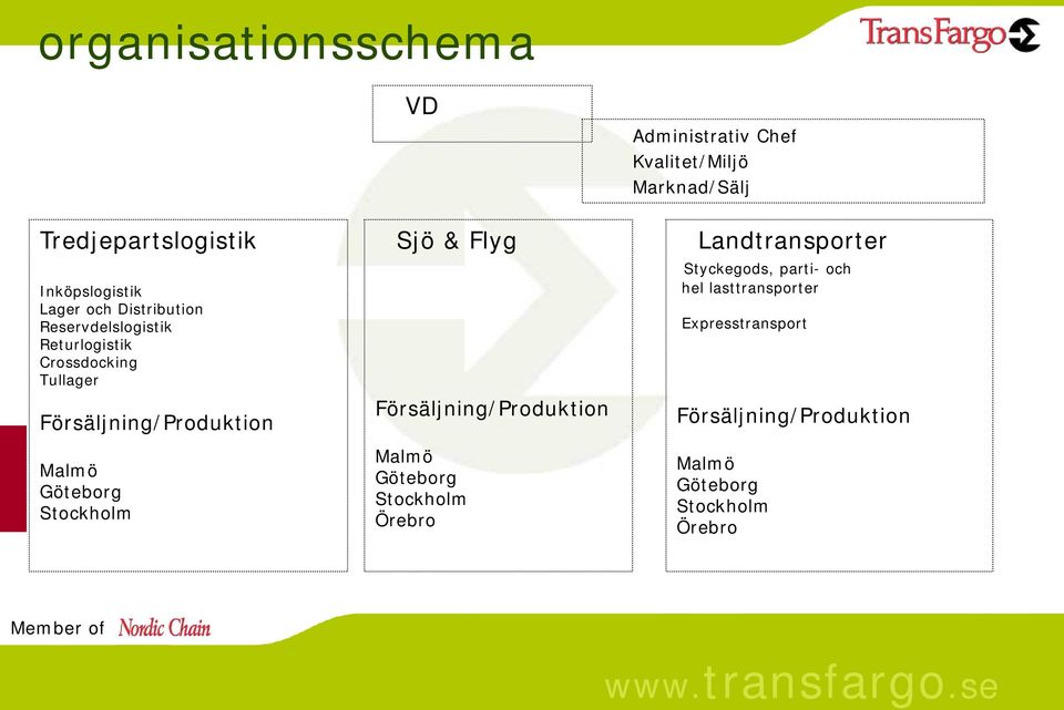 Flyg Försäljning/Produktion Malmö Göteborg Stockholm Örebro Administrativ Chef Kvalitet/Miljö Marknad/Sälj