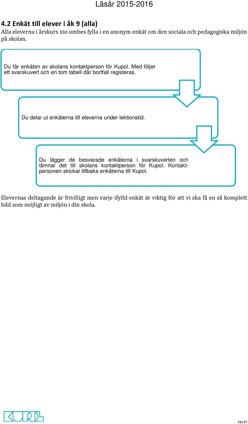 Du delar ut enkäterna till eleverna under lektionstid. Du lägger de besvarade enkäterna i svarskuverten och lämnar det till skolans kontaktperson för Kupol.