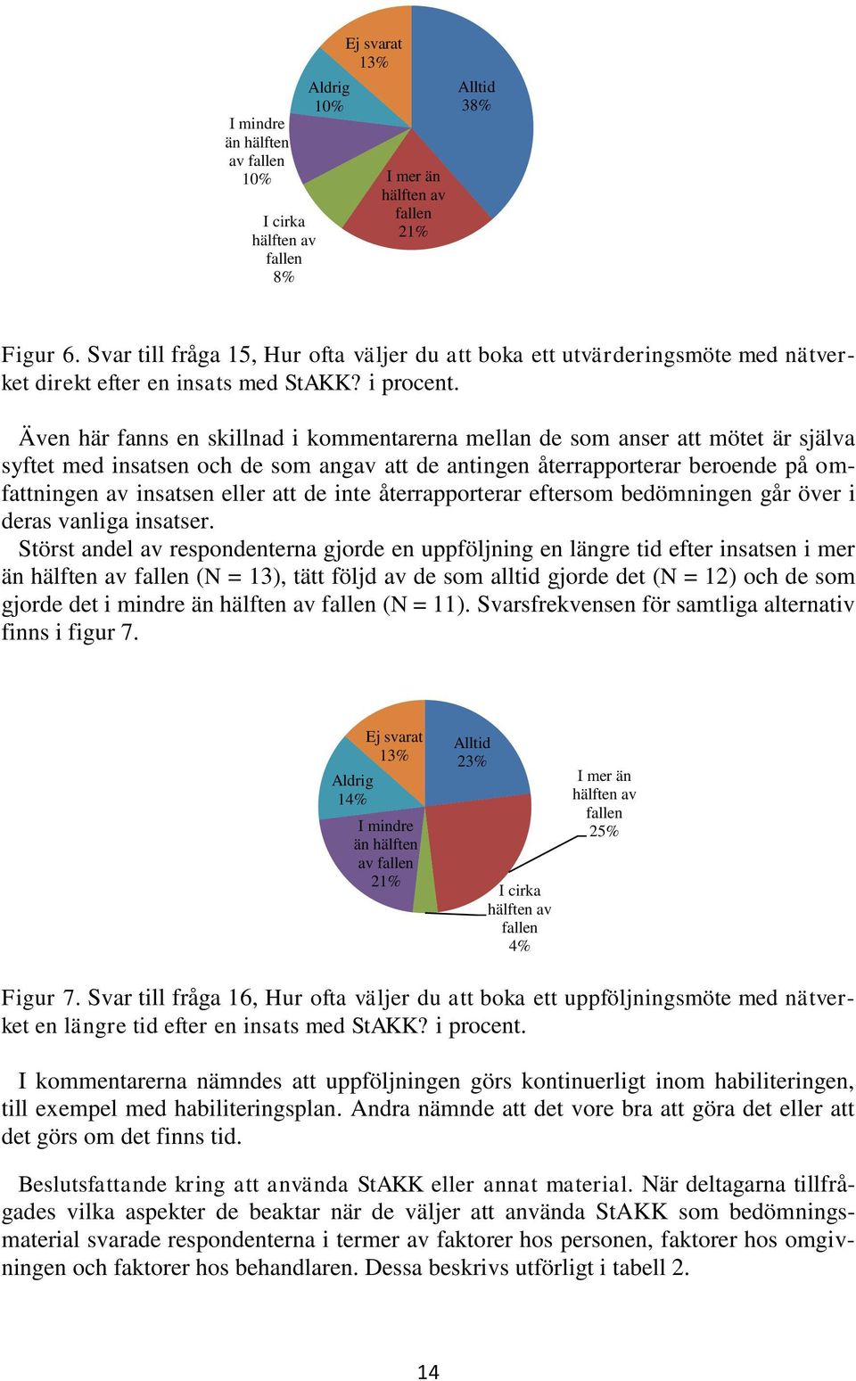 Även här fanns en skillnad i kommentarerna mellan de som anser att mötet är själva syftet med insatsen och de som angav att de antingen återrapporterar beroende på omfattningen av insatsen eller att