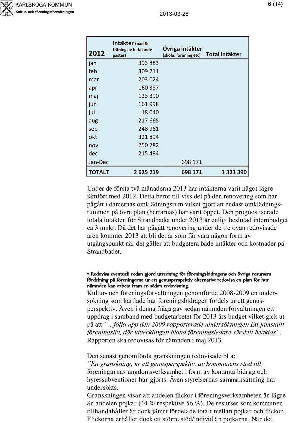 Detta beror till viss del på den renovering som har pågått i damernas omklädningsrum vilket gjort att endast omklädningsrummen på övre plan (herrarnas) har varit öppet.