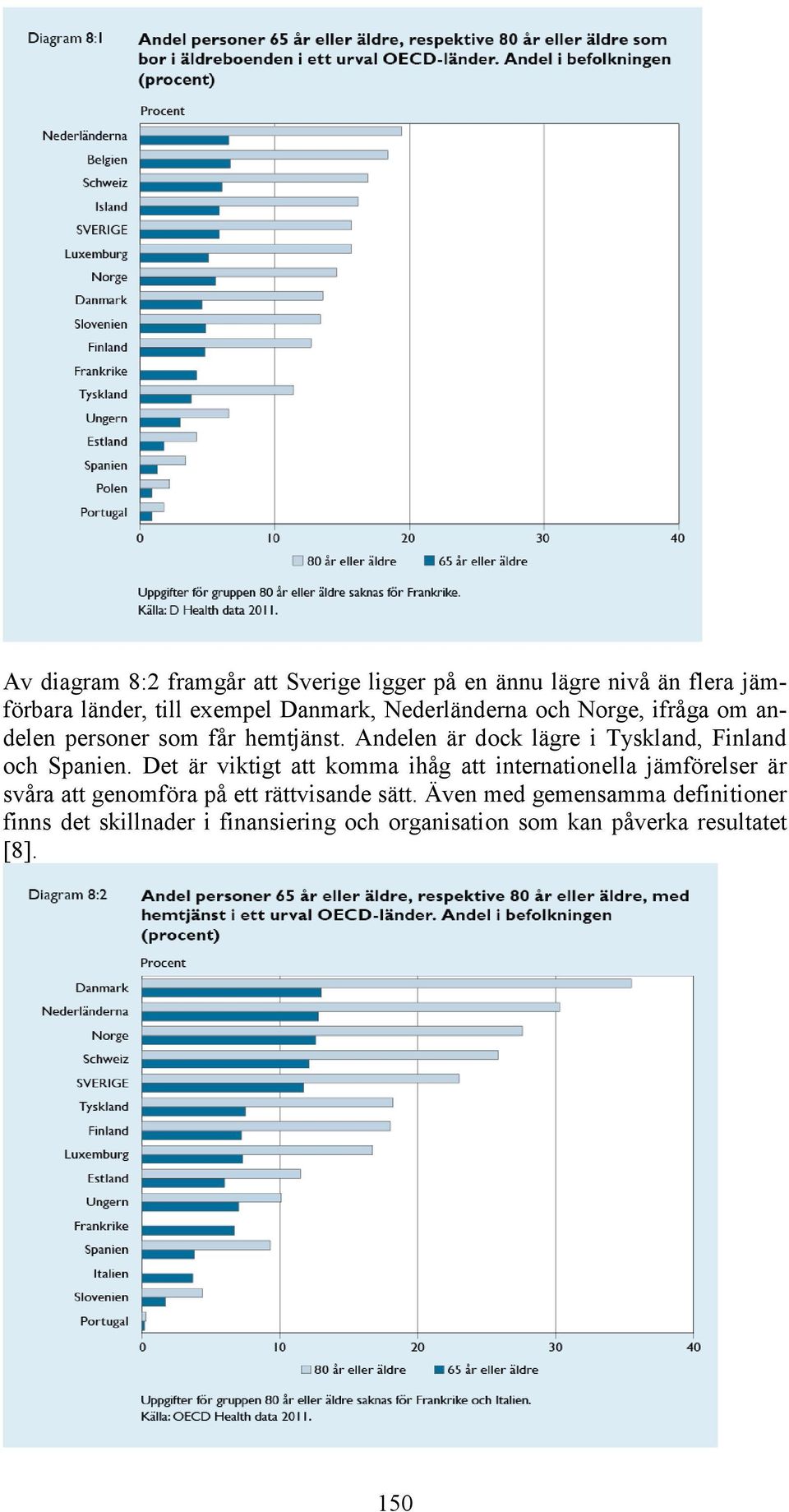 Andelen är dock lägre i Tyskland, Finland och Spanien.