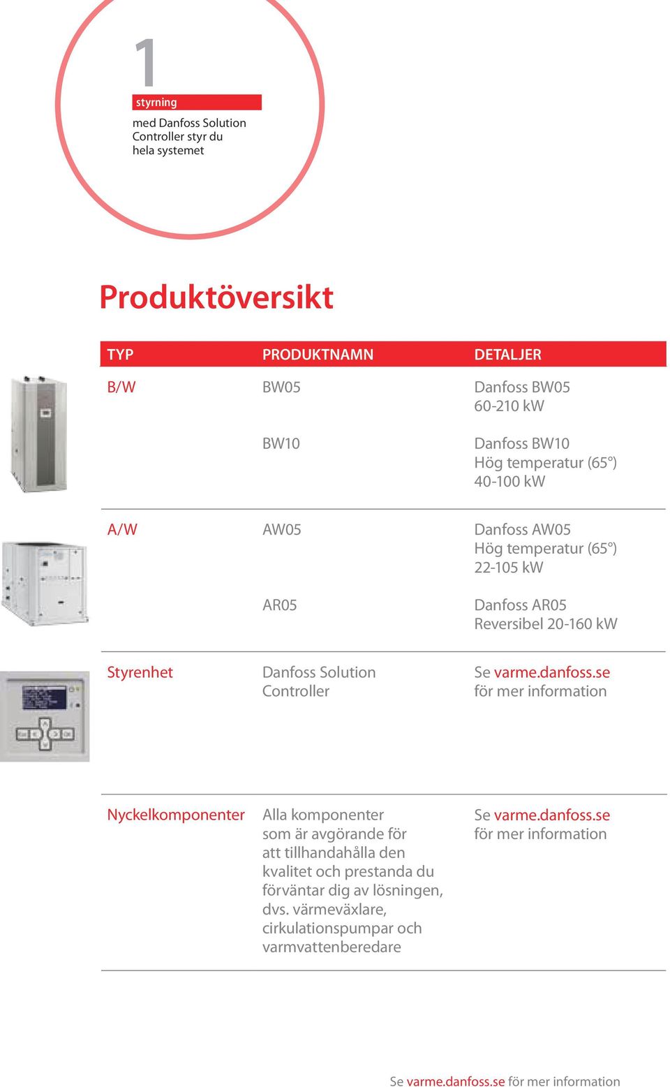 Controller Se varme.danfoss.