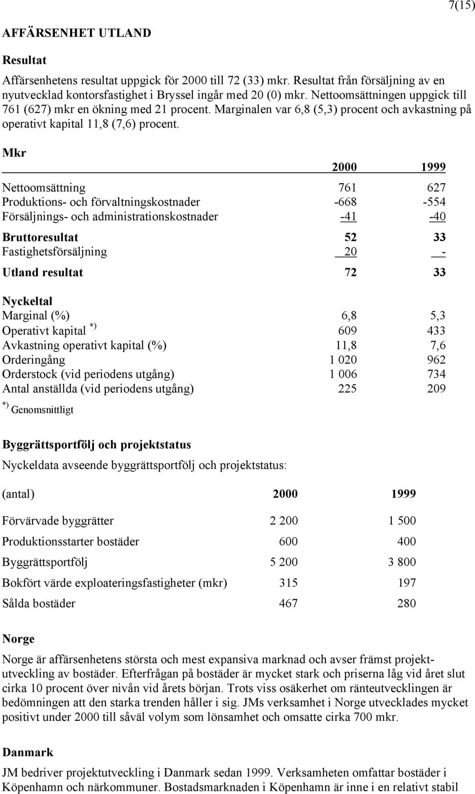 Nettoomsättning 761 627 Produktions- och förvaltningskostnader -668-554 Försäljnings- och administrationskostnader -41-40 Bruttoresultat 52 33 Fastighetsförsäljning 20 - Utland resultat 72 33