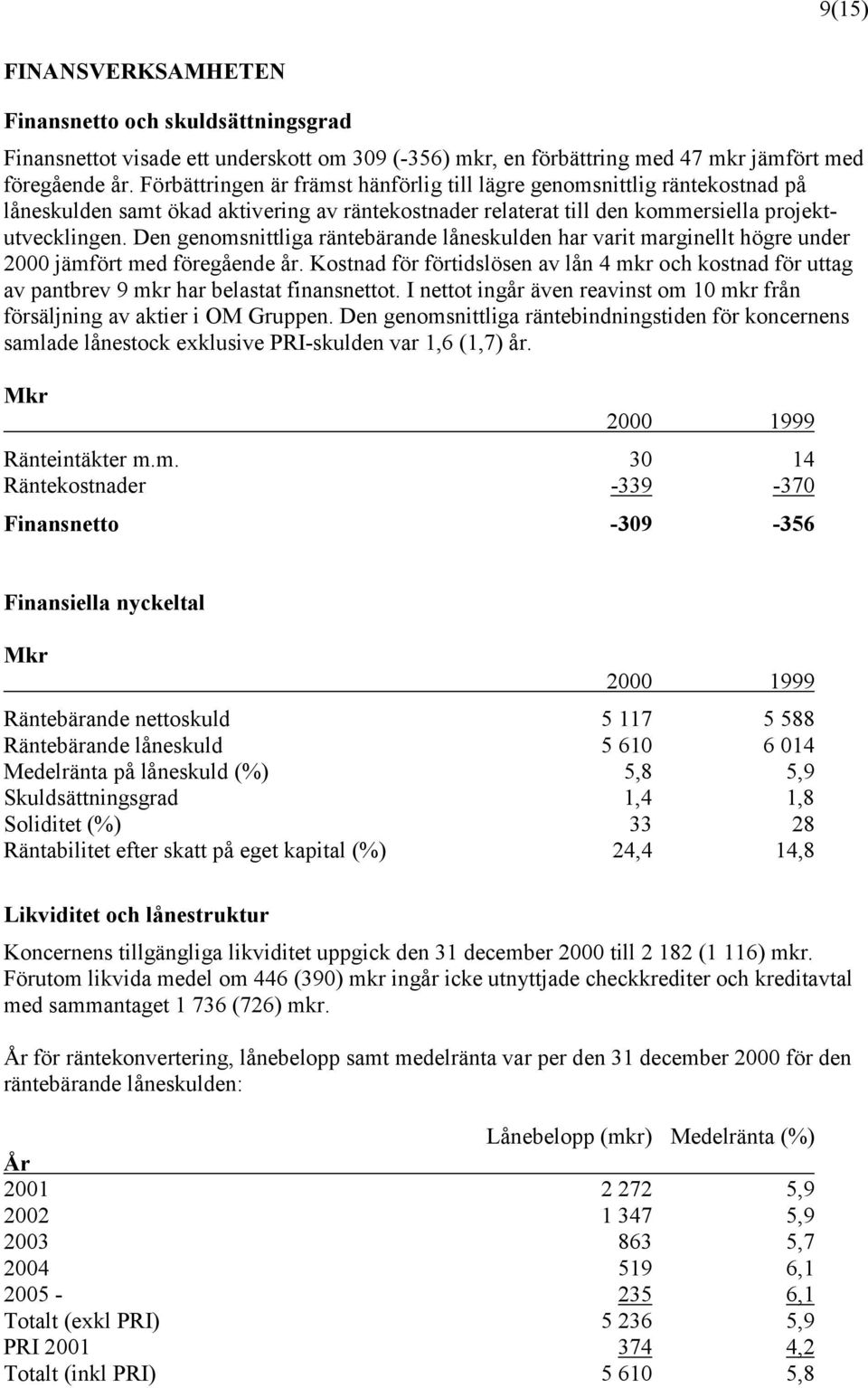 Den genomsnittliga räntebärande låneskulden har varit marginellt högre under 2000 jämfört med föregående år.