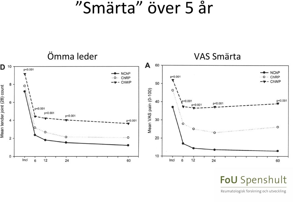 Ömma