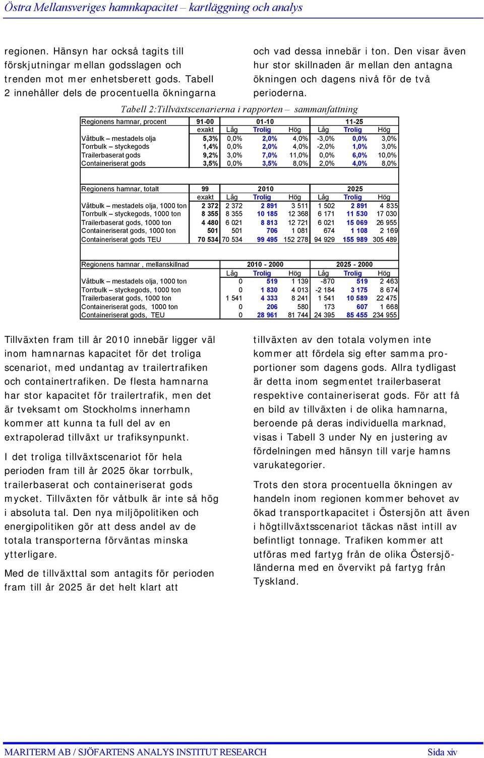 Tabell 2:Tillväxtscenarierna i rapporten sammanfattning Regionens hamnar, procent 91-00 01-10 11-25 exakt Låg Trolig Hög Låg Trolig Hög Våtbulk mestadels olja 5,3% 0,0% 2,0% 4,0% -3,0% 0,0% 3,0%