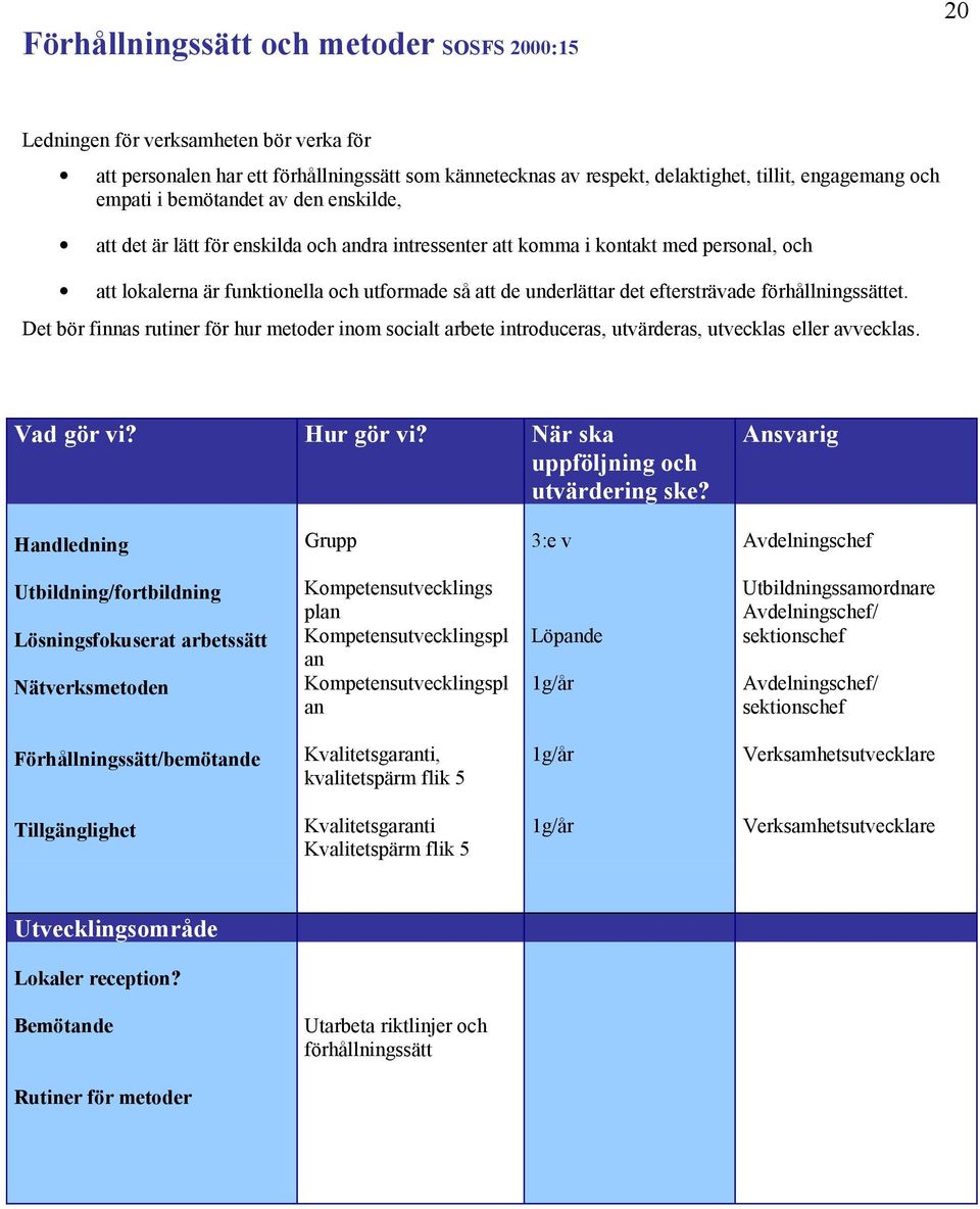 eftersträvade förhållningssättet. Det bör finnas rutiner för hur metoder inom socialt arbete introduceras, utvärderas, utvecklas eller avvecklas.