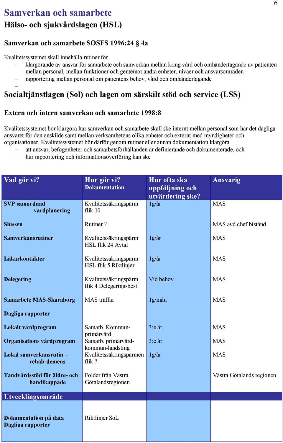 omhändertagande Socialtjänstlagen (Sol) och lagen om särskilt stöd och service (LSS) Extern och intern samverkan och samarbete 1998:8 Kvalitetssystemet bör klargöra hur samverkan och samarbete skall