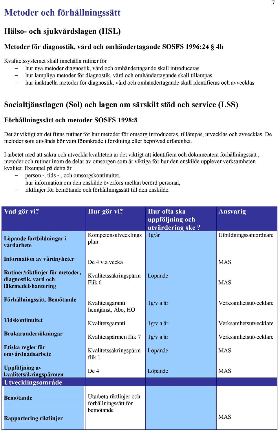 skall identifieras och avvecklas Socialtjänstlagen (Sol) och lagen om särskilt stöd och service (LSS) Förhållningssätt och metoder SOSFS 1998:8 Det är viktigt att det finns rutiner för hur metoder