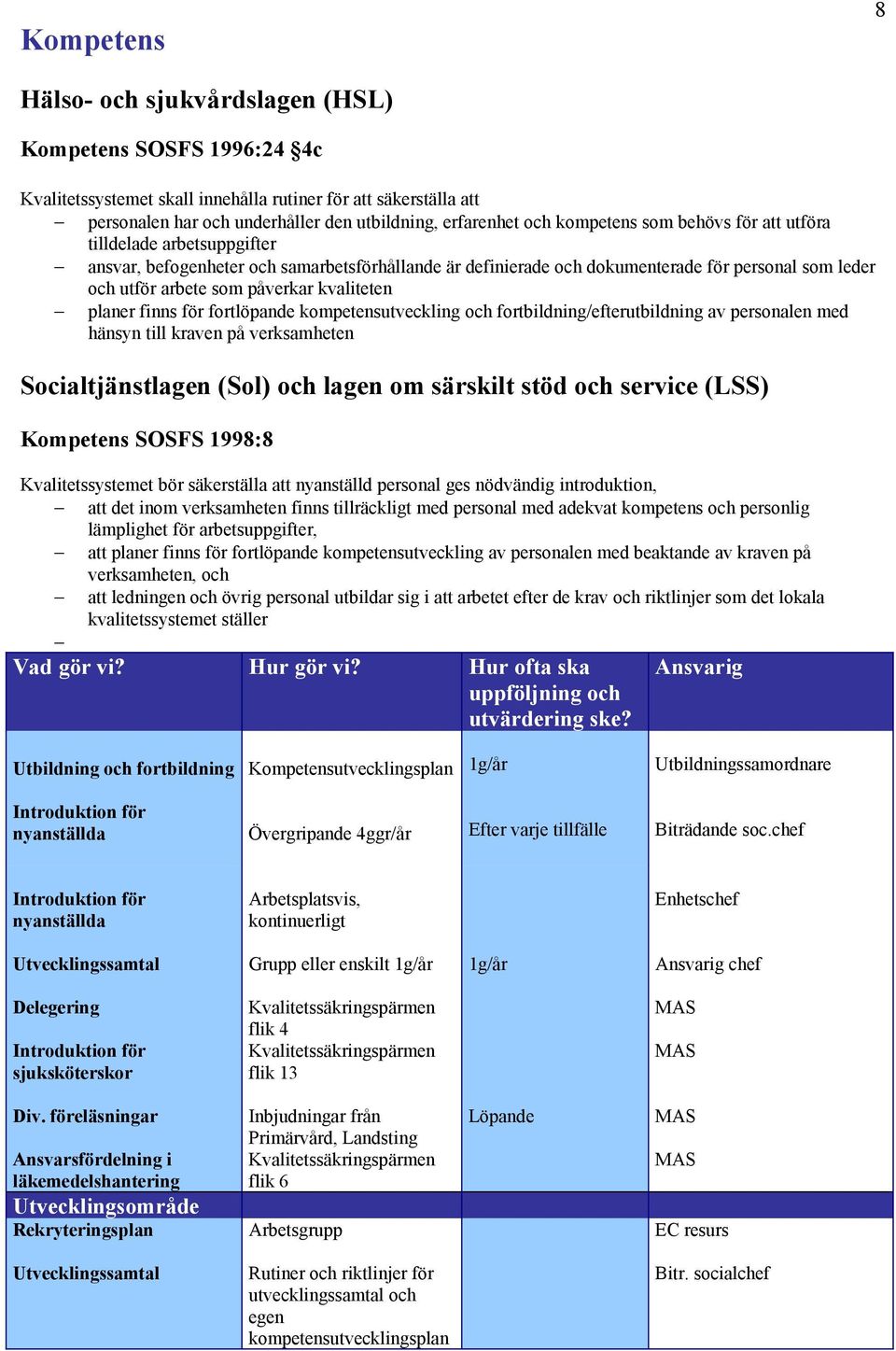 kvaliteten planer finns för fortlöpande kompetensutveckling och fortbildning/efterutbildning av personalen med hänsyn till kraven på verksamheten Socialtjänstlagen (Sol) och lagen om särskilt stöd