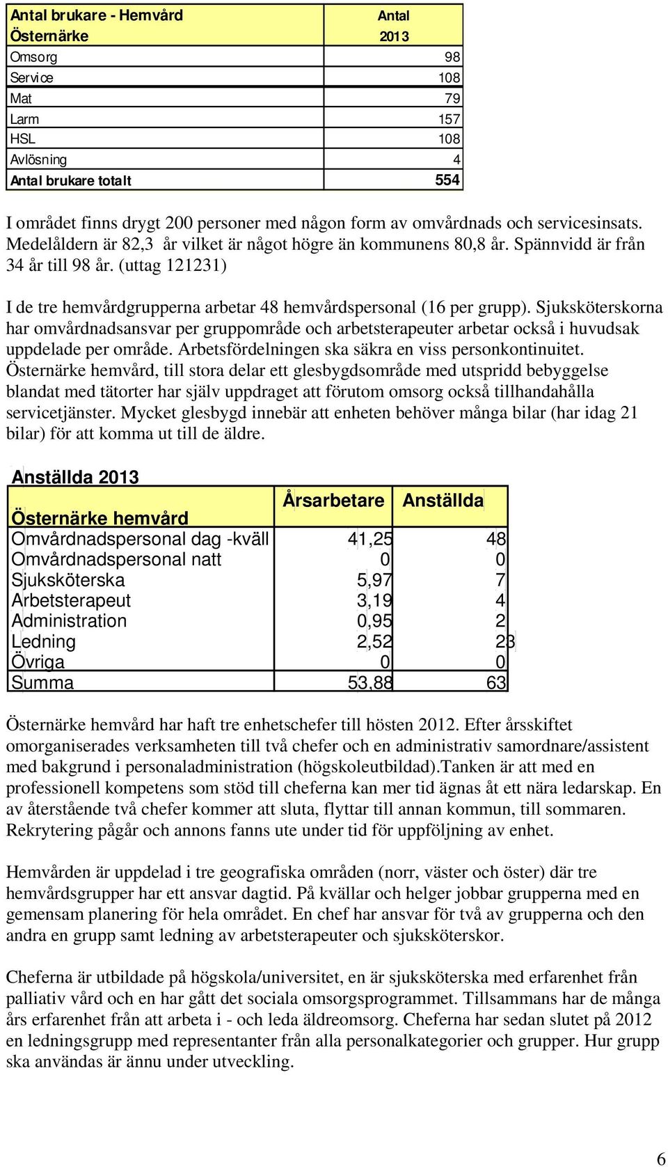 (uttag 121231) I de tre hemvårdgrupperna arbetar 48 hemvårdspersonal (16 per grupp).