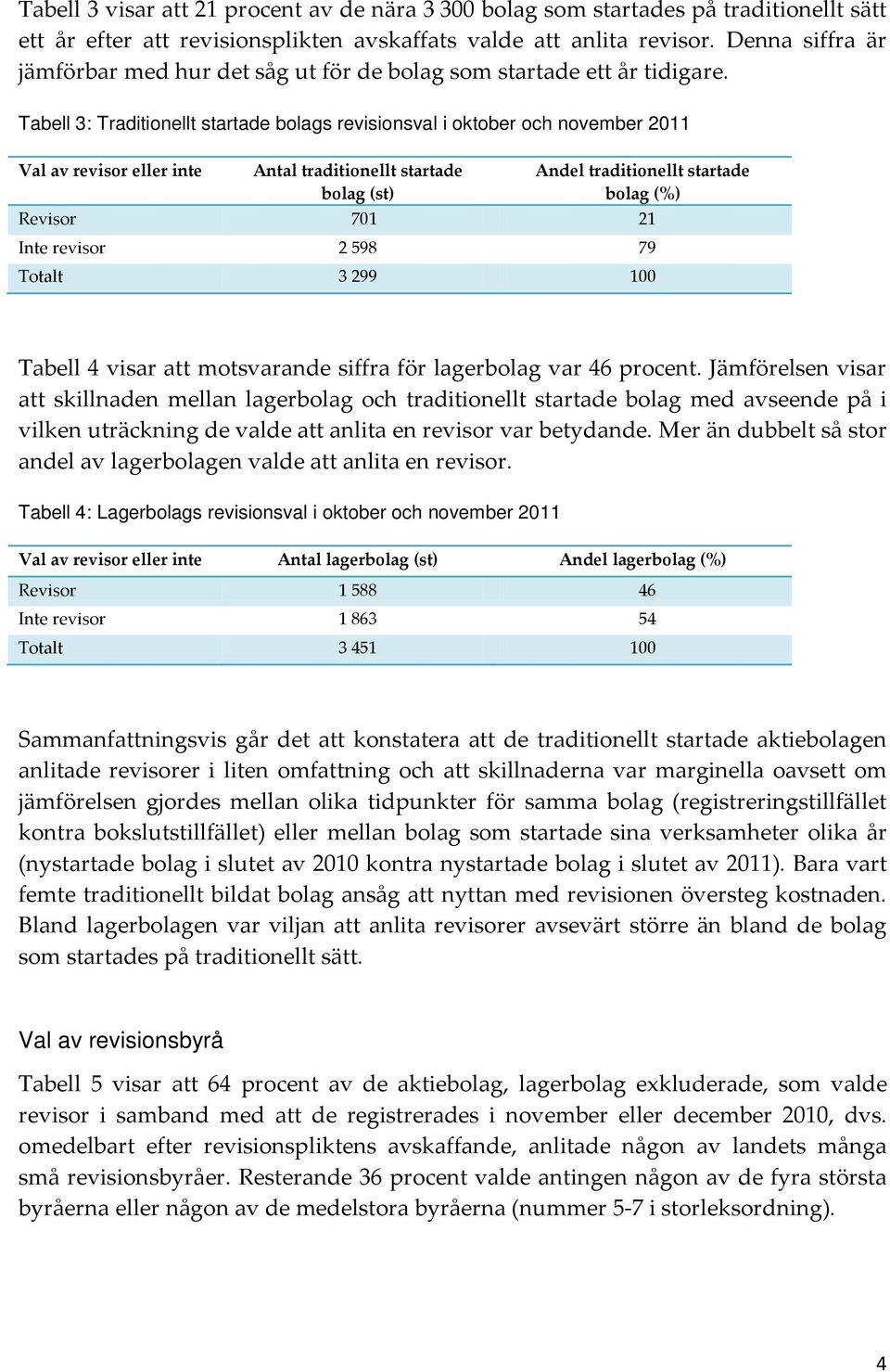 Tabell 3: Traditionellt startade bolags revisionsval i oktober och november 2011 Val av revisor eller inte Antal traditionellt startade bolag (st) Andel traditionellt startade bolag (%) Revisor 701