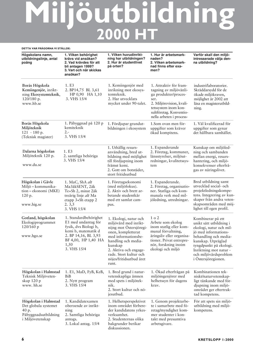 Kemiingenjör med inrikning mot ekosystemteknik. 2. Har utvecklats mycket under 90-talet. 1. Attraktiv för framtagning av miljövänliga produkter/processer. 2. Miljörevision, kvalitetssystem inom konsultföretag.