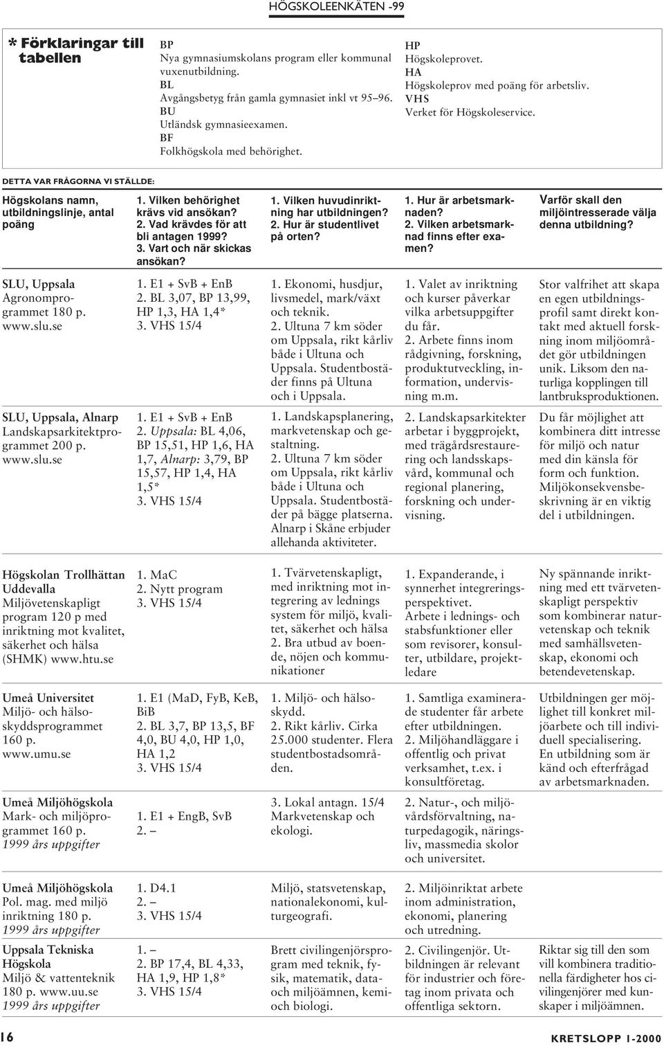 SLU, Uppsala Agronomprogrammet www.slu.se 1. E1 + SvB + EnB 2. BL 3,07, BP 13,99, HP 1,3, HA 1,4* 1. Ekonomi, husdjur, livsmedel, mark/växt och teknik. 2. Ultuna 7 km söder om Uppsala, rikt kårliv både i Ultuna och Uppsala.