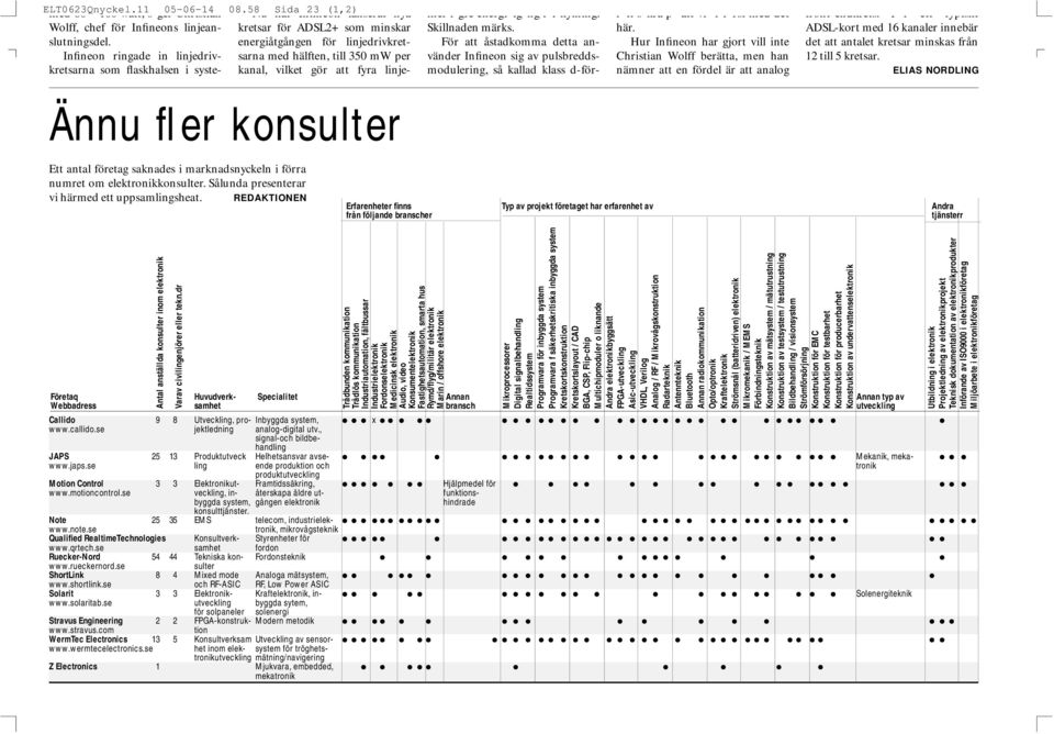 l gre energi tg ng f r kylning. Skillnaden märks. För att åstadkomma detta använder Infineon sig av pulsbreddsmodulering, så kallad klass d-förr tt s kra p att vi r f rst med det här.