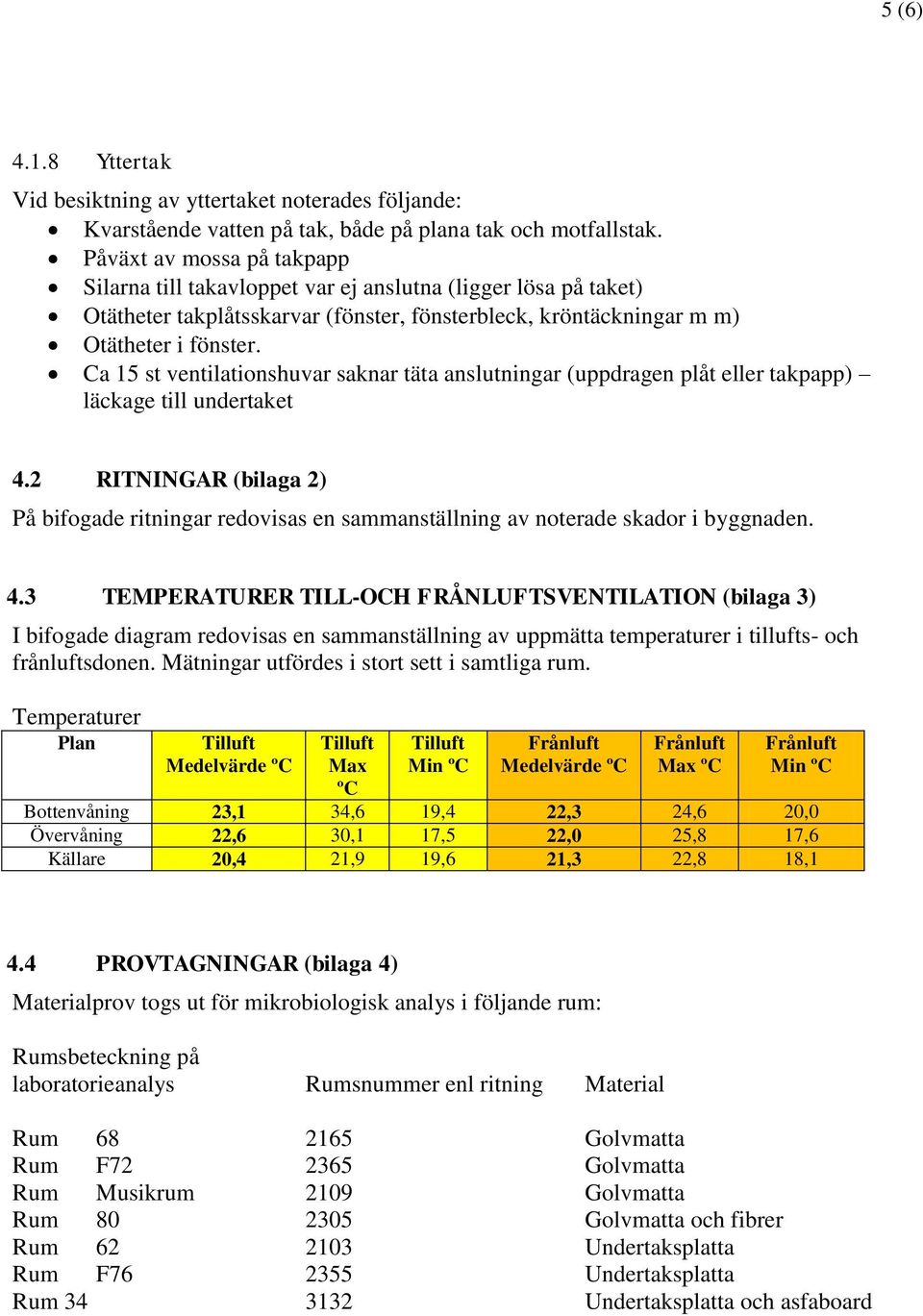 Ca 15 st ventilationshuvar saknar täta anslutningar (uppdragen plåt eller takpapp) läckage till undertaket 4.