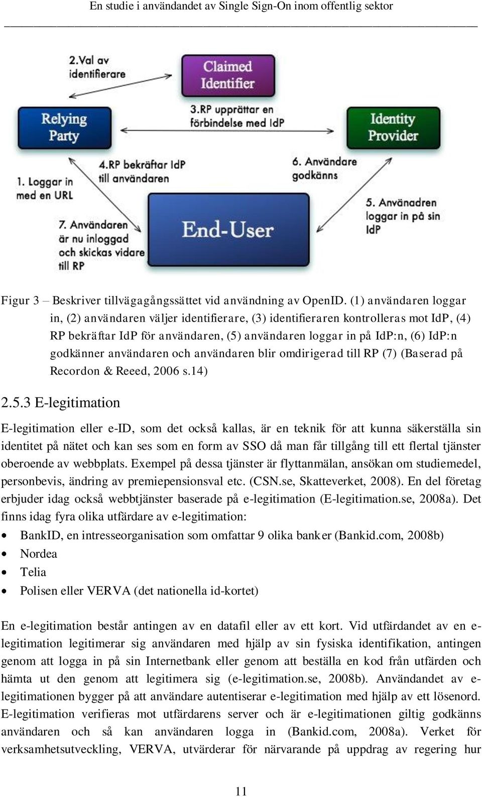 användaren och användaren blir omdirigerad till RP (7) (Baserad på Recordon & Reeed, 2006 s.14) 2.5.