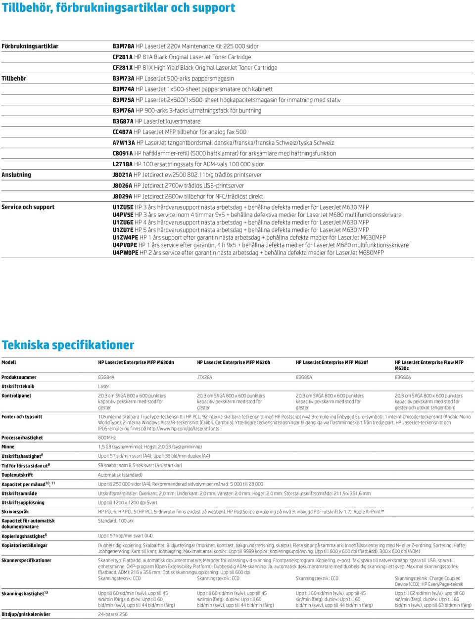 LaserJet 2x500/1x500-sheet högkapacitetsmagasin för inmatning med stativ B3M76A HP 900-arks 3-facks utmatningsfack för buntning B3G87A HP LaserJet kuvertmatare CC487A HP LaserJet MFP tillbehör för