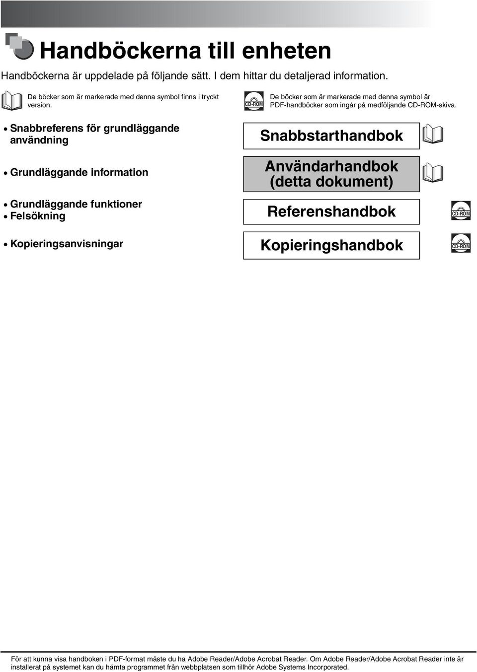 Snabbreferens för grundläggande användning Snabbstarthandbok Grundläggande information Användarhandbok (detta dokument) Grundläggande funktioner Felsökning Referenshandbok CD-ROM