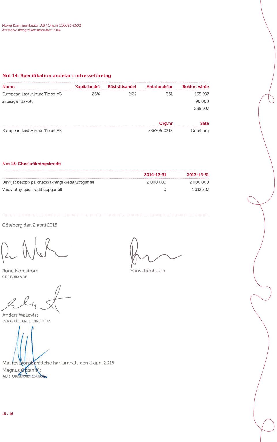 andelar Bokfört värde 26% 26% 361 165 997 aktieägartillskott 9 255 997 European Last Minute Ticket AB Org.