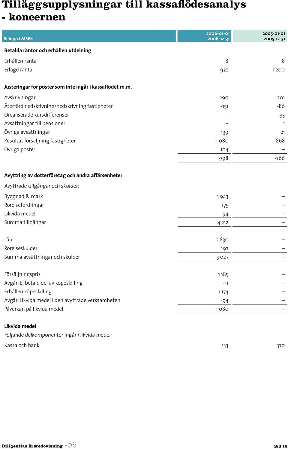 inte ingår i kassaflödet m.