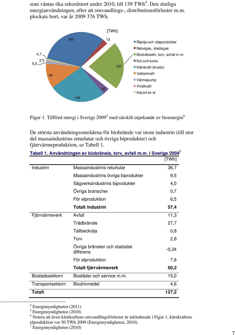 Tillförd energi i Sverige 2009 5 med särskilt utpekande av bioenergin 6 De största användningsområdena för biobränsle var inom industrin (till stor del massaindustrins returlutar och övriga