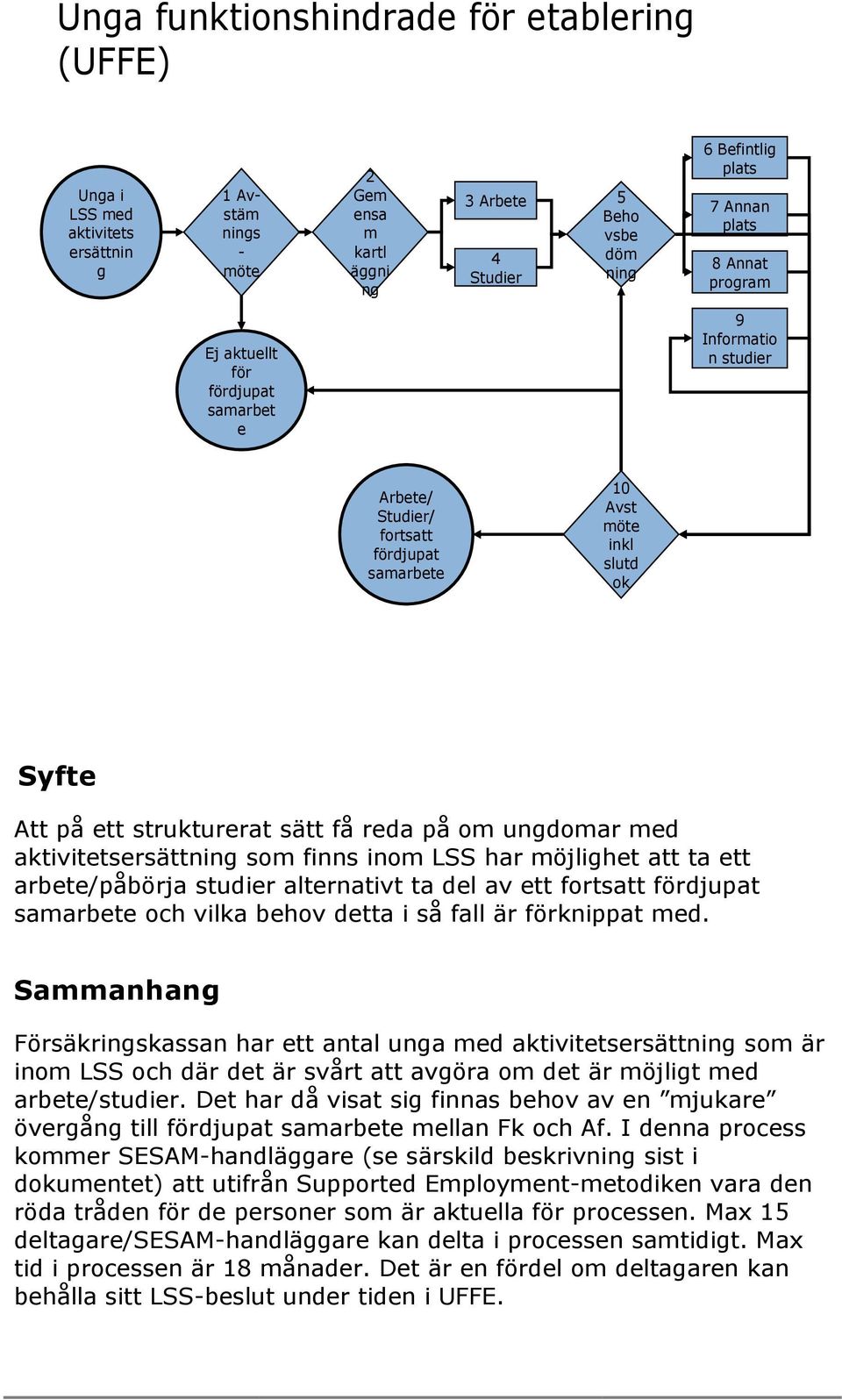 på om ungdomar med aktivitetsersättning som finns inom LSS har möjlighet att ta ett arbete/påbörja studier alternativt ta del av ett fortsatt fördjupat samarbete och vilka behov detta i så fall