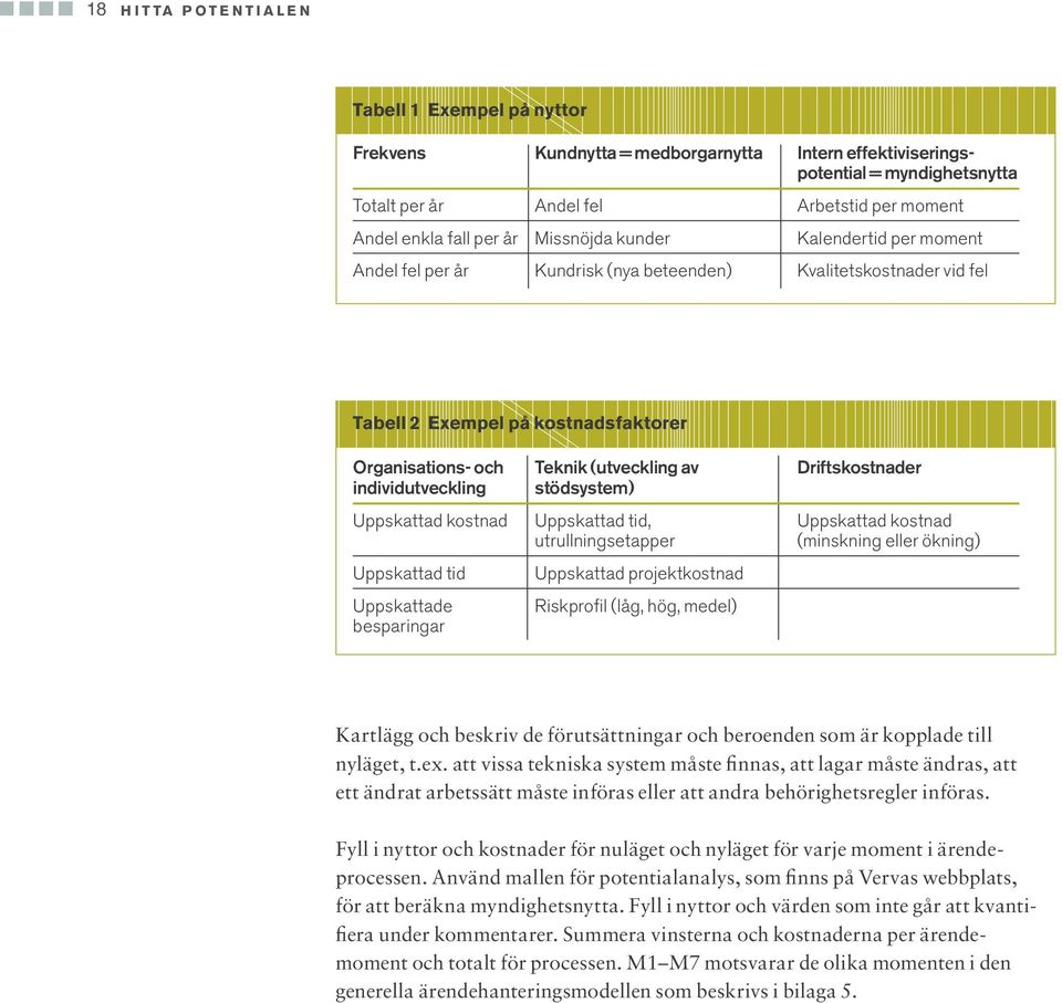 (utveckling av Driftskostnader individutveckling stödsystem) Uppskattad kostnad Uppskattad tid, Uppskattad kostnad utrullningsetapper (minskning eller ökning) Uppskattad tid Uppskattade besparingar