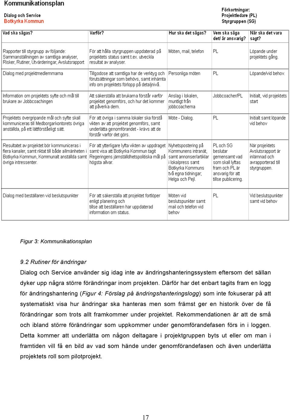 en historik över de få förändringar som trots allt framkommer under projektet. Rekommendationen är att de små och ibland större förändringar som uppkommer under genomförandefasen förs in i loggen.