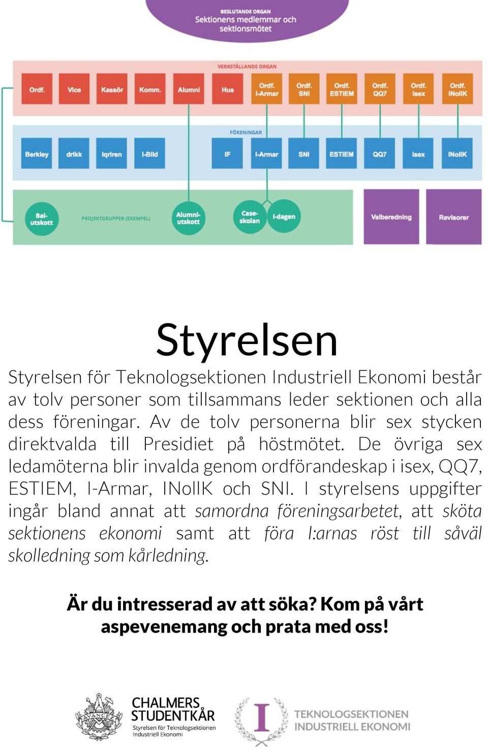 De övriga sex ledamöterna blir invalda genom ordförandeskap i isex, QQ7, ESTIEM, I-Armar, INollK och SNI.