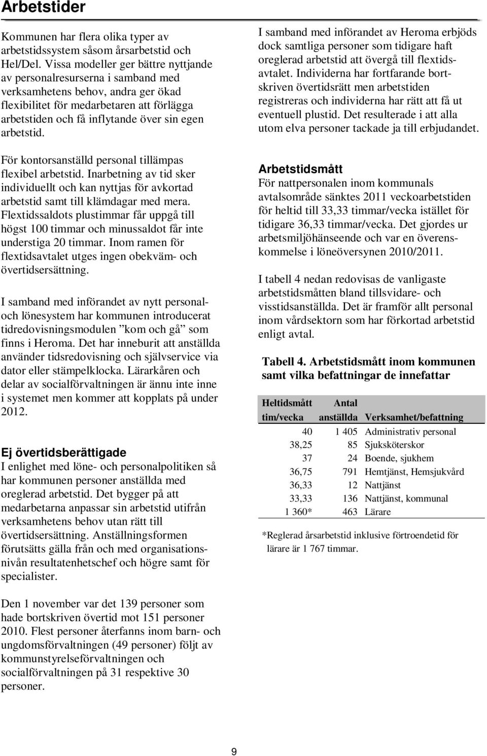 arbetstid. För kontorsanställd personal tillämpas flexibel arbetstid. Inarbetning av tid sker individuellt och kan nyttjas för avkortad arbetstid samt till klämdagar med mera.