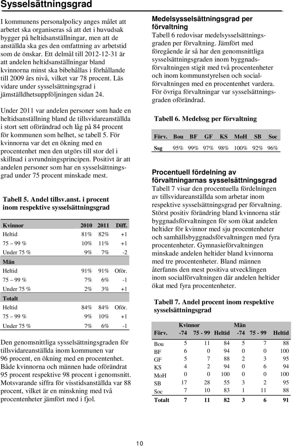 Läs vidare under sysselsättningsgrad i jämställdhetsuppföljningen sidan 24.