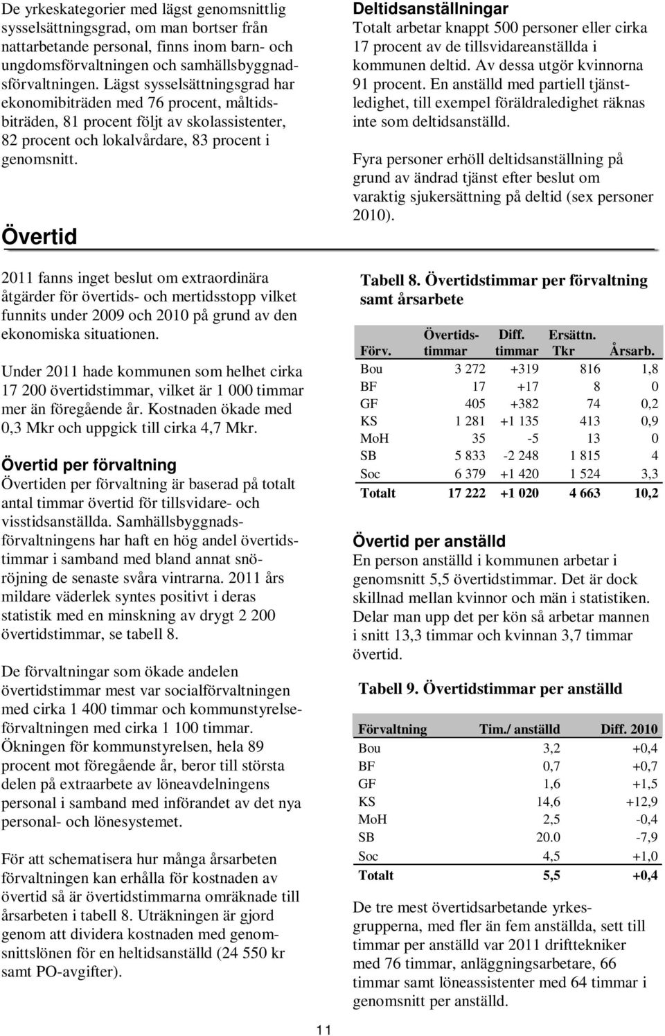 Övertid 2011 fanns inget beslut om extraordinära åtgärder för övertids- och mertidsstopp vilket funnits under 2009 och 2010 på grund av den ekonomiska situationen.