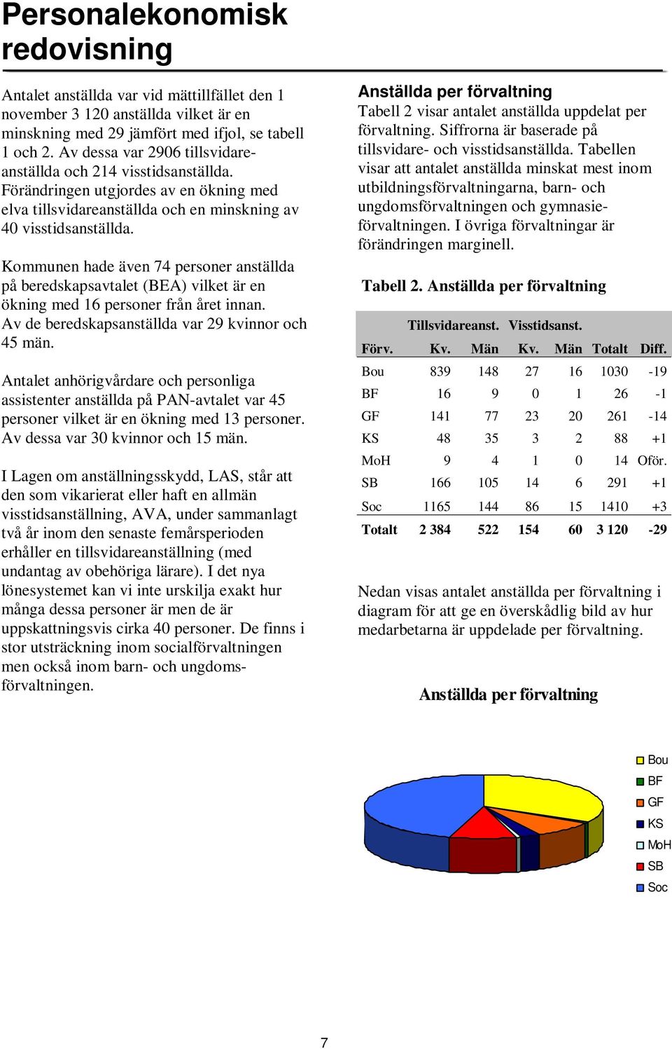 Kommunen hade även 74 personer anställda på beredskapsavtalet (BEA) vilket är en ökning med 16 personer från året innan. Av de beredskapsanställda var 29 kvinnor och 45 män.