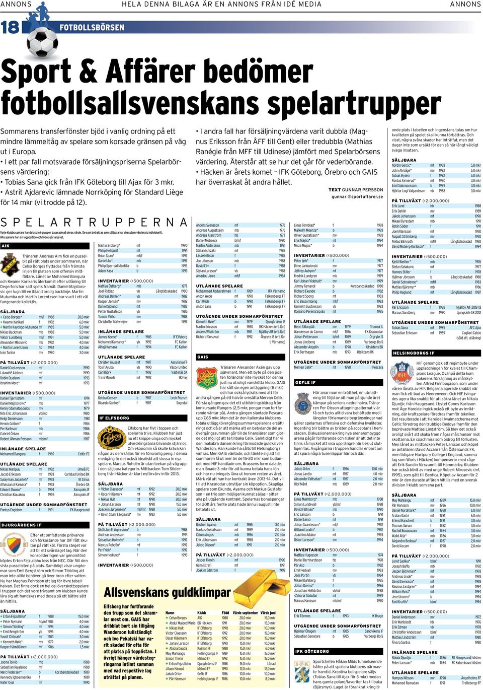 Astrit Ajdarevic lämnade Norrköping för Standard Liège för 14 mkr (vi trodde på 12). SPELARTRUPPERNA Varje klubbs spelare har delats in i grupper baserade på deras värde.