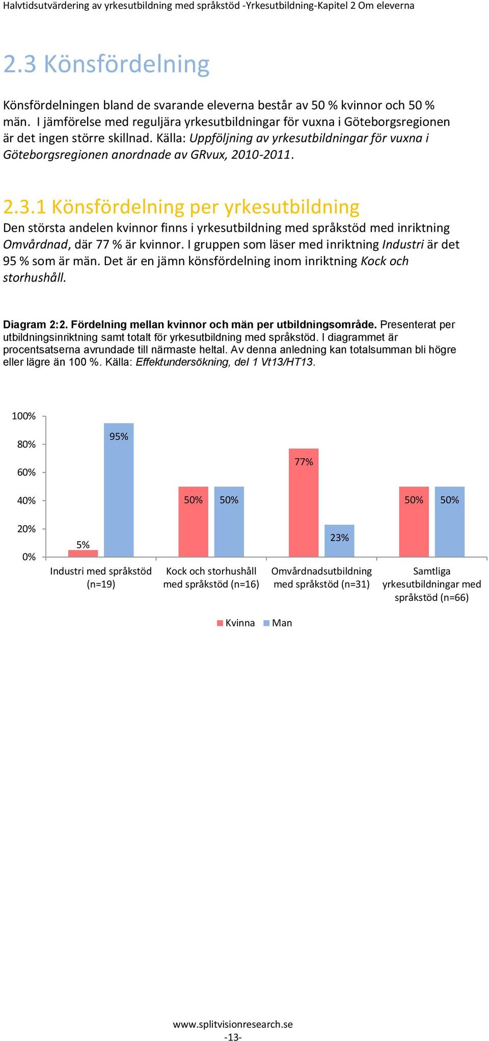 Källa: Uppföljning av yrkesutbildningar för vuxna i Göteborgsregionen anordnade av GRvux, 2010-2011. 2.3.