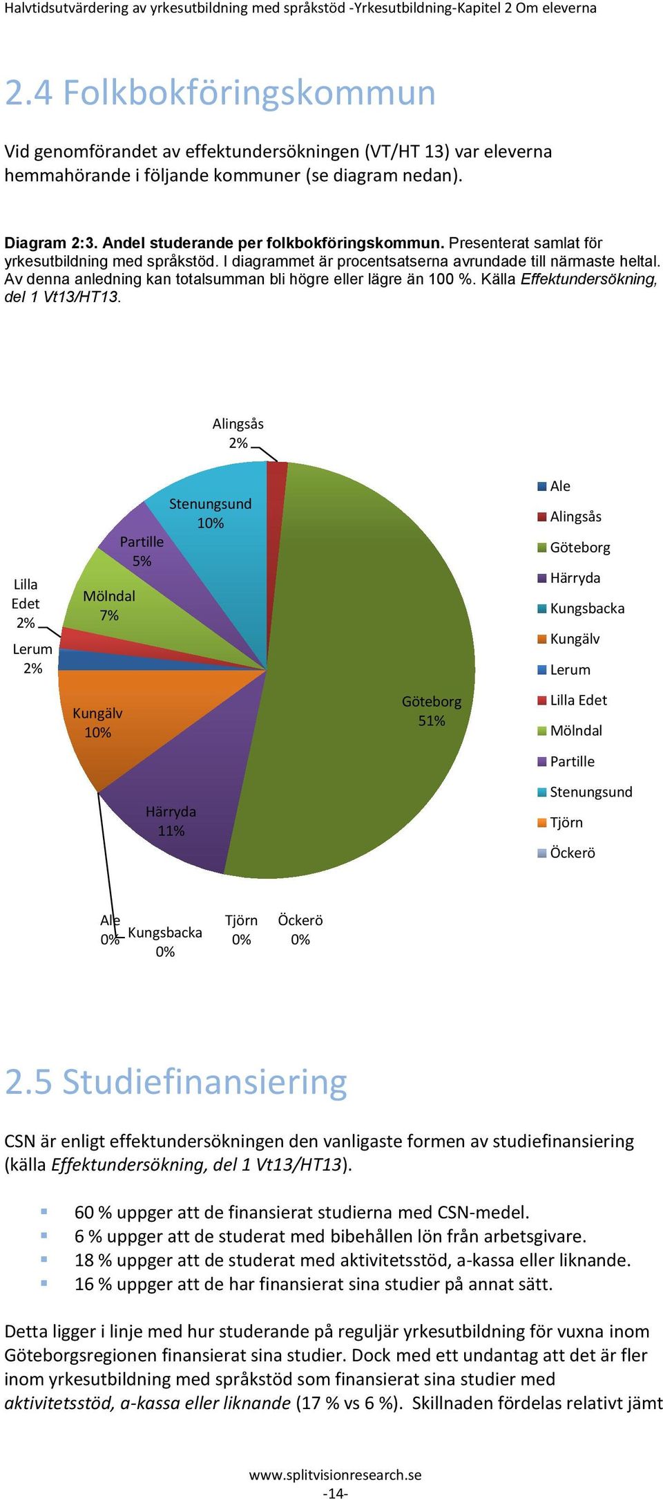 Presenterat samlat för yrkesutbildning med språkstöd. I diagrammet är procentsatserna avrundade till närmaste heltal. Av denna anledning kan totalsumman bli högre eller lägre än 100 %.