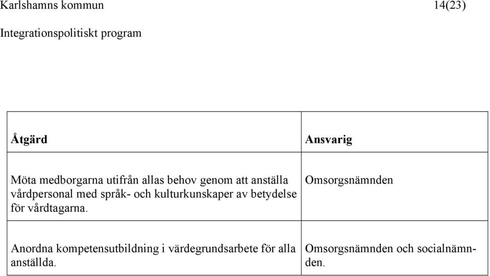 betydelse för vårdtagarna.