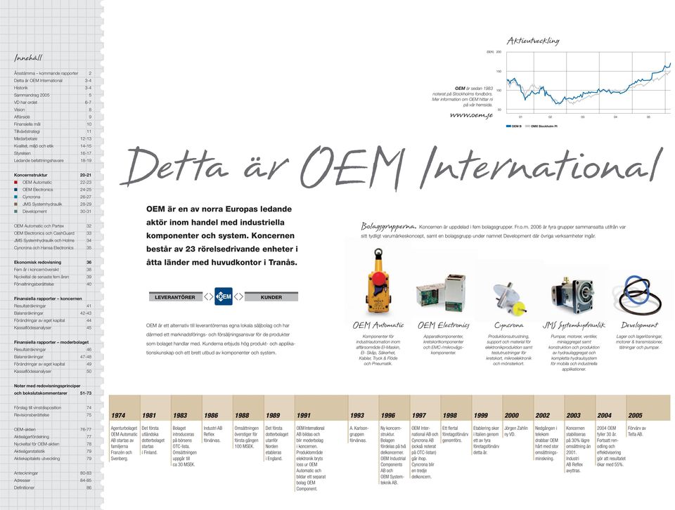 30-31 OEM Automatic och Partex 32 OEM Electronics och CashGuard 33 JMS Systemhydraulik och Holms 34 Cyncrona och Hansa Electronics 35 Ekonomisk redovisning 36 Fem år i koncernöversikt 38 Nyckeltal de