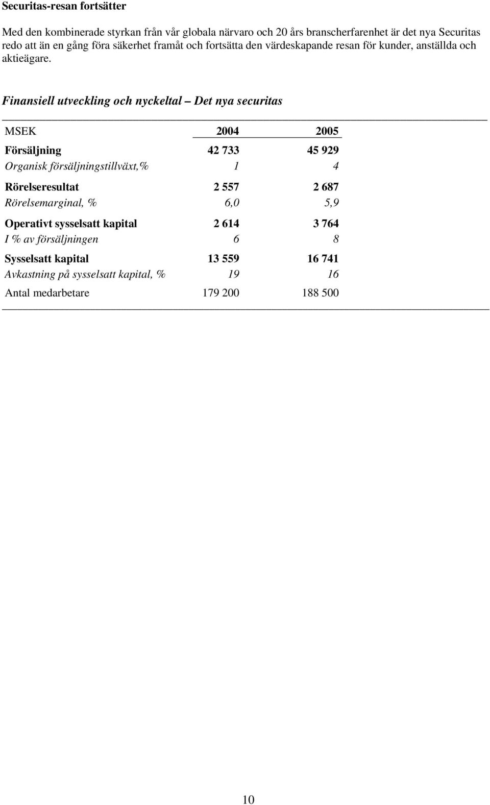 Finansiell utveckling och nyckeltal Det nya securitas MSEK 2004 2005 Försäljning 42 733 45 929 Organisk försäljningstillväxt,% 1 4 Rörelseresultat 2 557