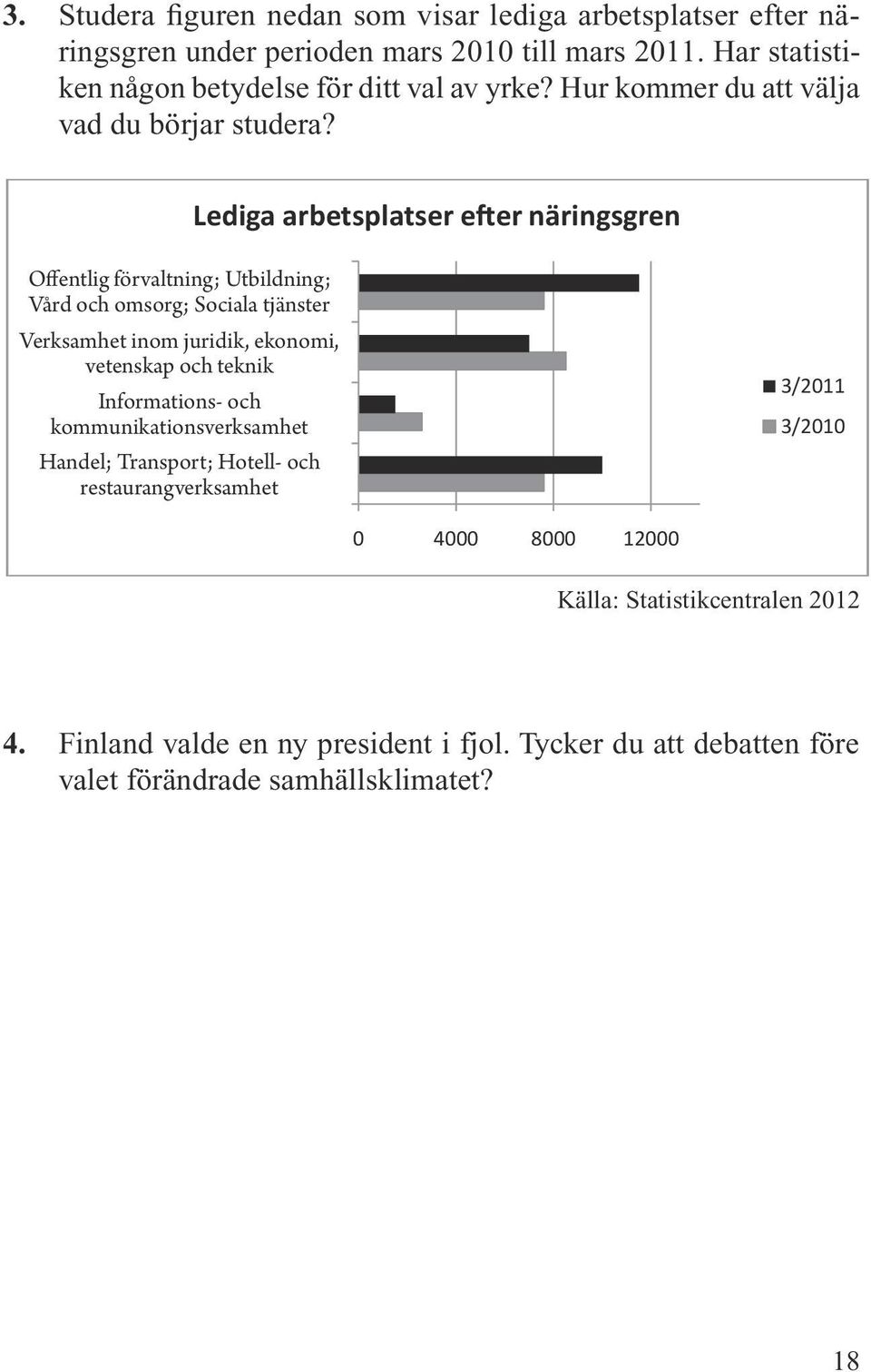 Lediga arbetsplatser efter näringsgren Offentlig förvaltning; Utbildning; Vård och omsorg; Sociala tjänster Verksamhet inom juridik, ekonomi, vetenskap och