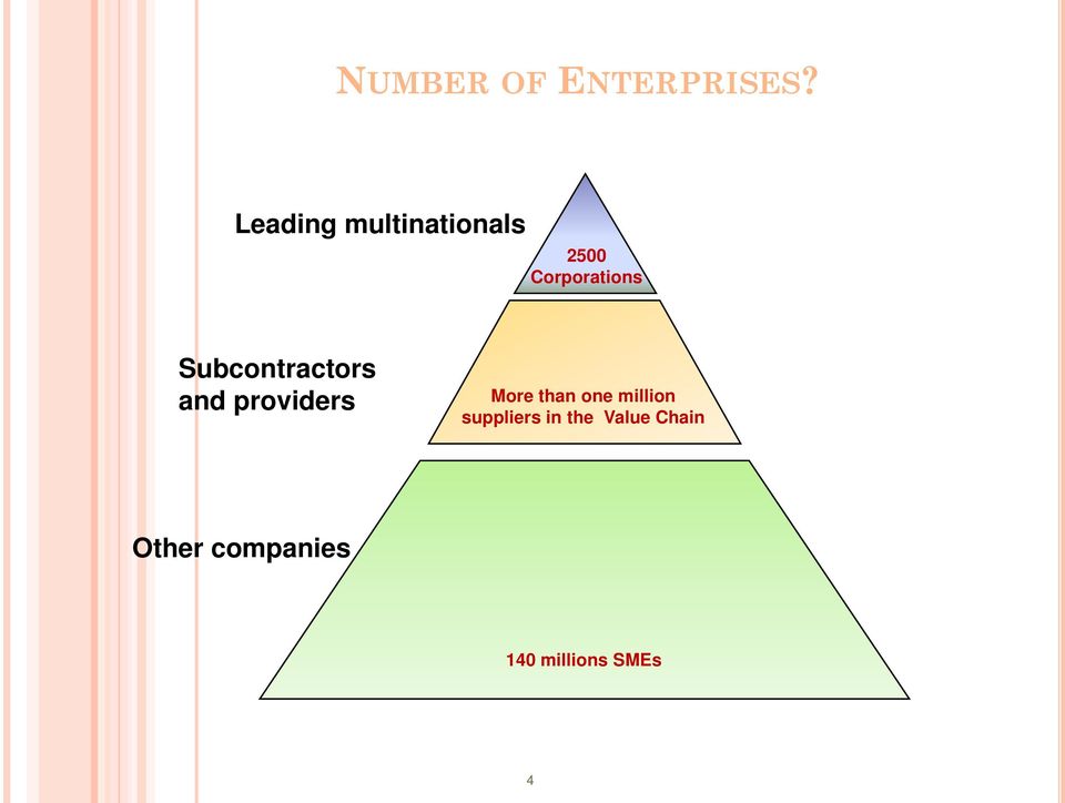 Subcontractors and providers More than one